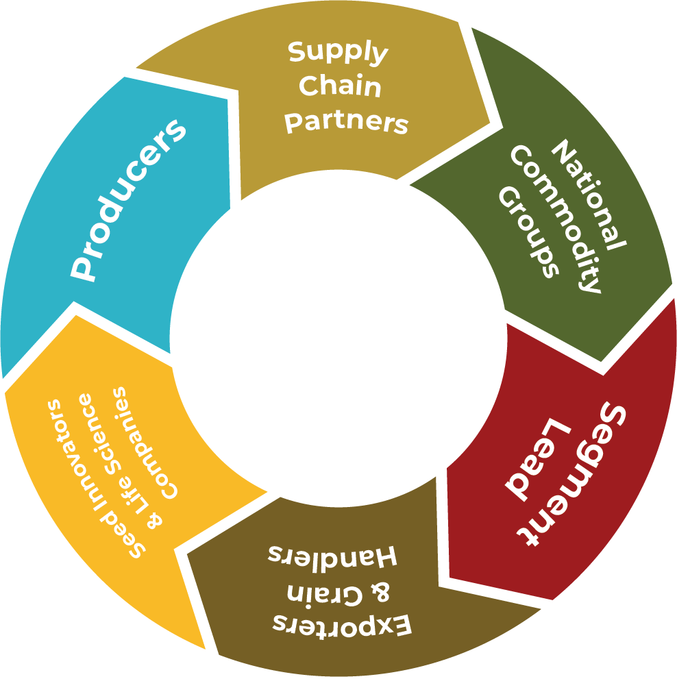 cgc-value-chain-wheel_v3